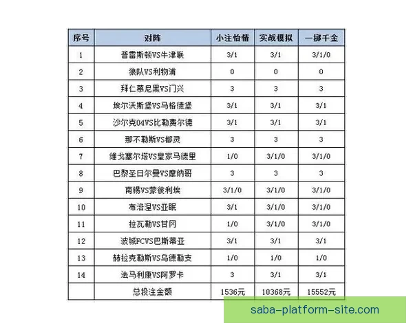 世界杯体育竞猜入口全解析让您轻松掌握最佳投注策略与技巧 世界杯体育竞猜入口全解析让您轻松掌握最佳投注策略与技巧