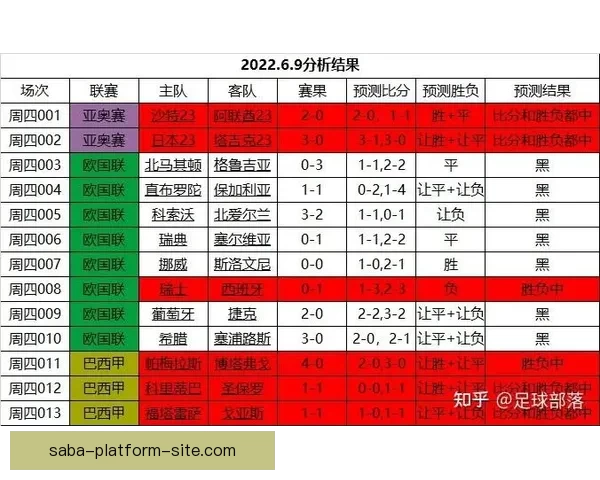 世界杯精彩赛事比分竞猜平台助你精准预测获胜机会